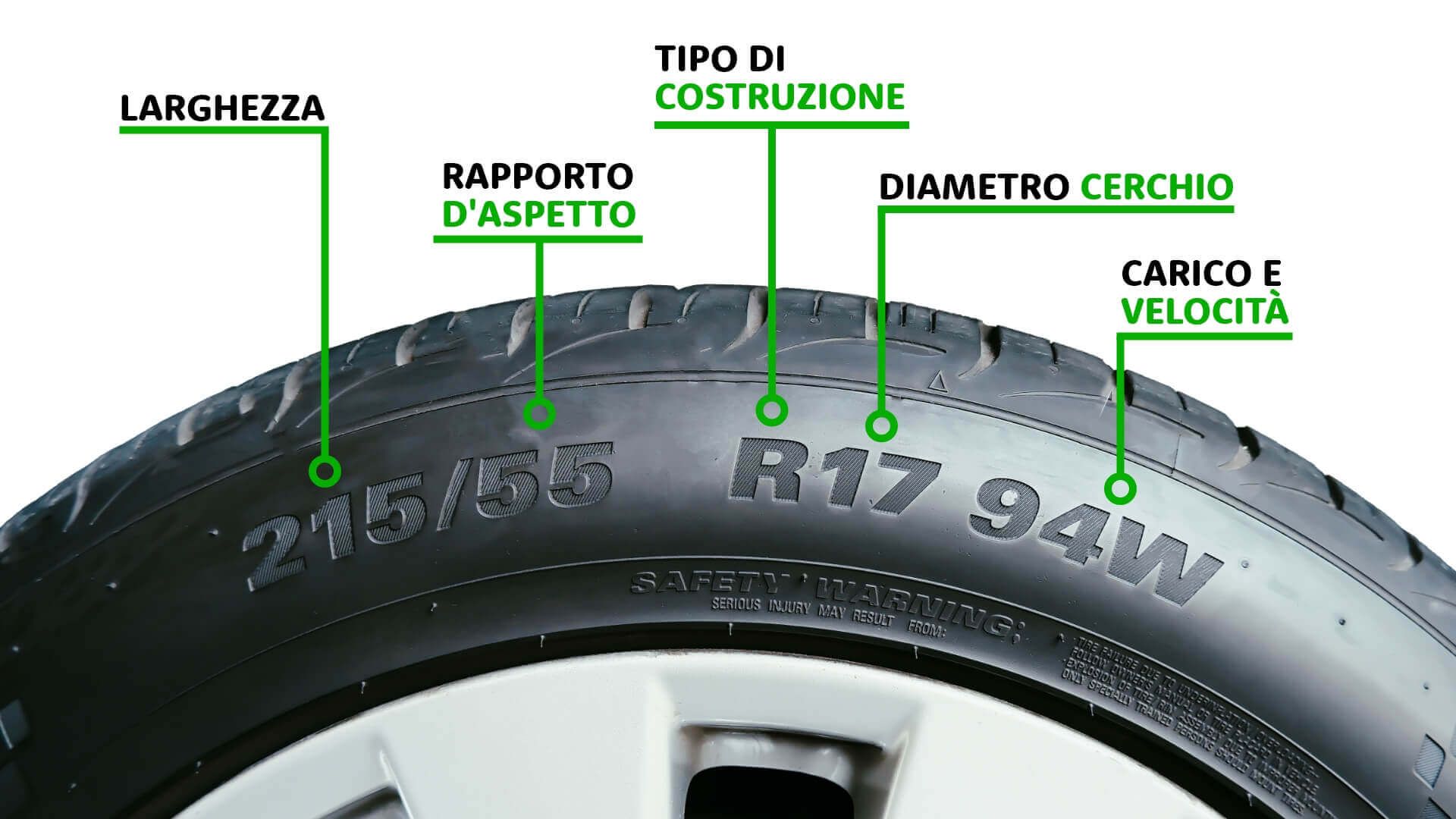 gomme auto