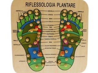 riflessologia plantare, mappa