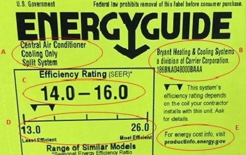 A yellow sign that says energyguide on it