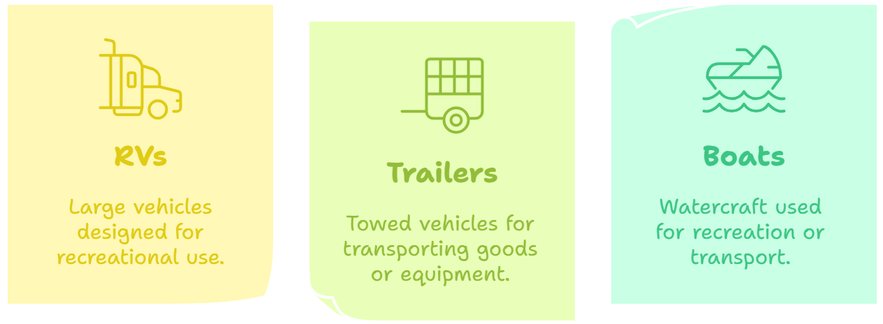 Graphic showing storage options for RVs, trailers, and boats