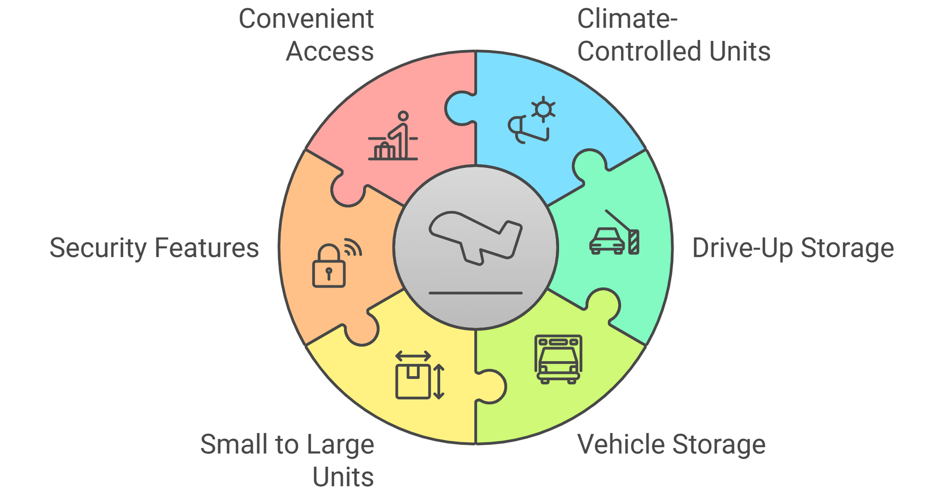 Infographic showing storage unit features