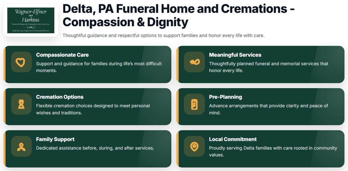 Infographic for Delta, PA funeral home and cremations services highlighting compassionate care, funeral and cremation options, pre-planning, family support, and community commitment.