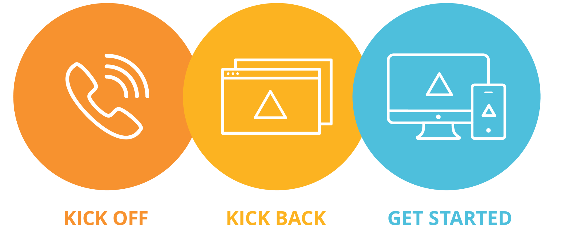 AwardSpring Implementation What to Expect