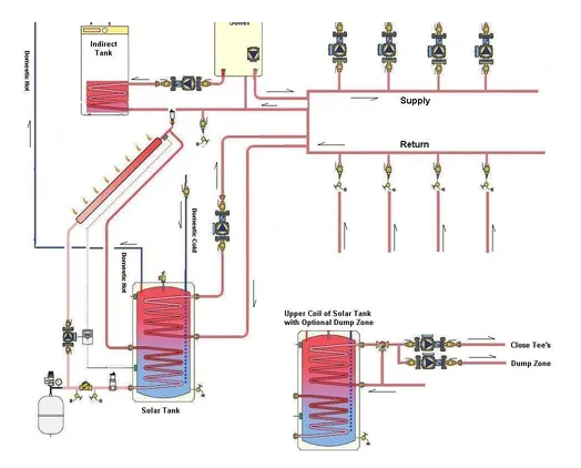 HEATING