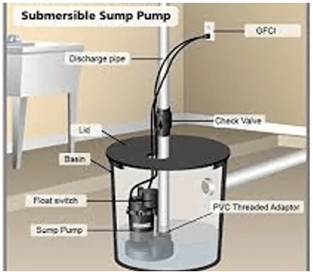 SUMP PUMP SYSTEM