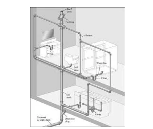 BATHROOM PLUMBING