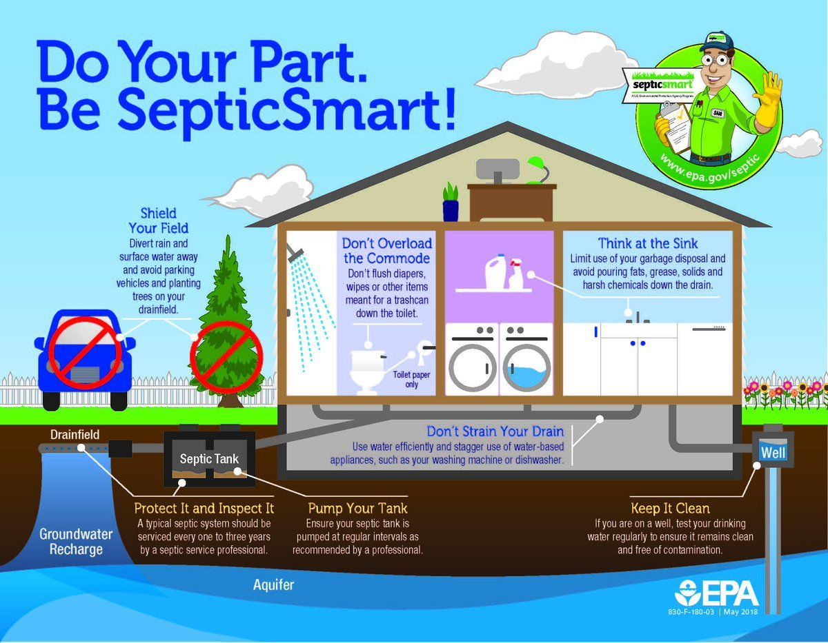 An EPA infographic illustrating how to properly maintain a septic system to protect groundwater.