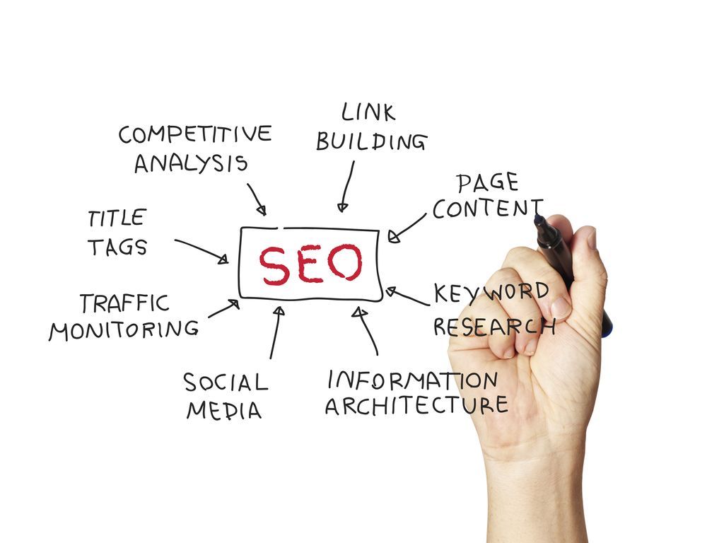 Mistake #4: Neglecting Local SEO Essentials
