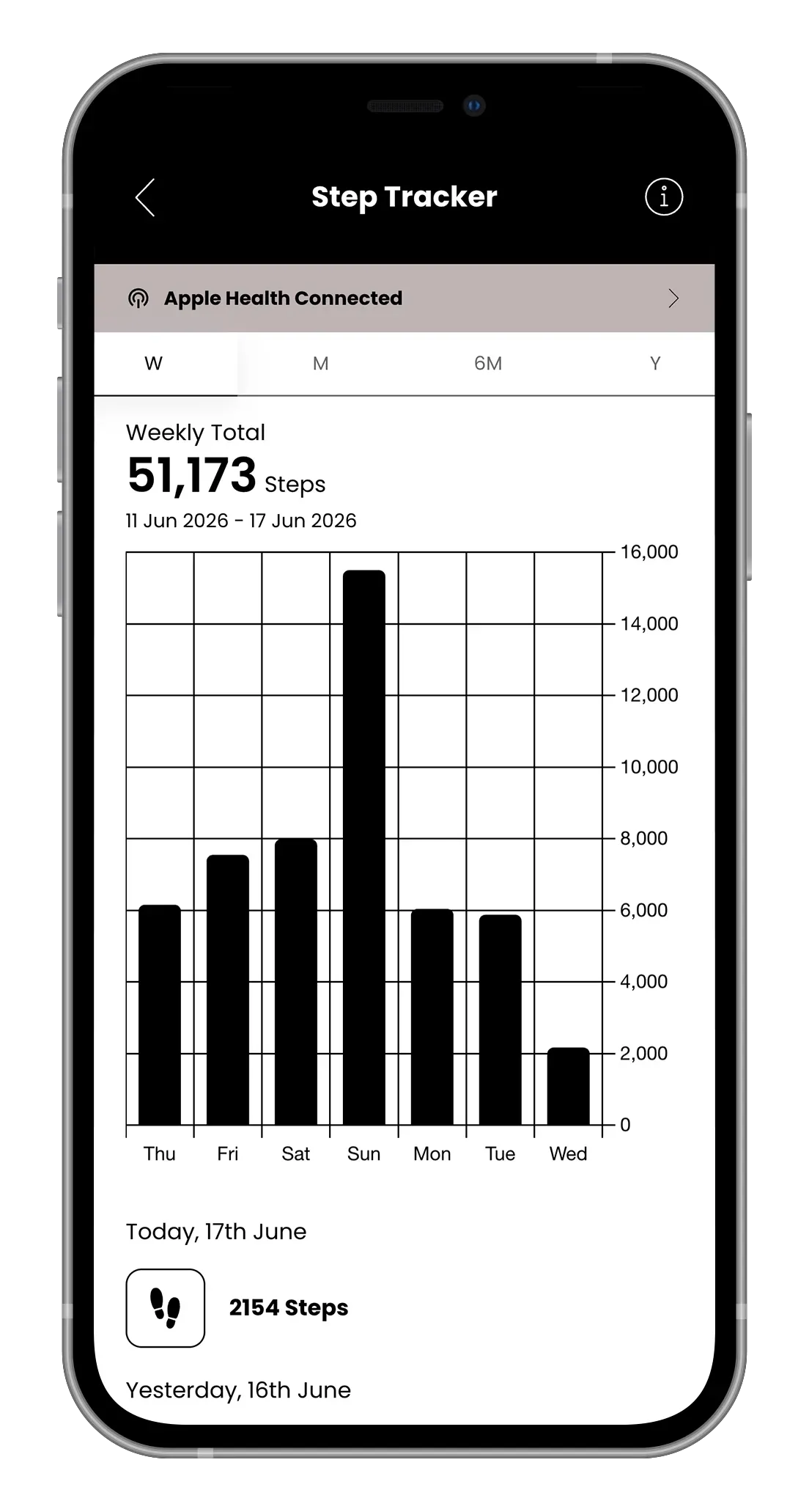 A smartphone screen displaying a "Mental Wellbeing" app interface featuring two video thumbnails and a navigation bar.
