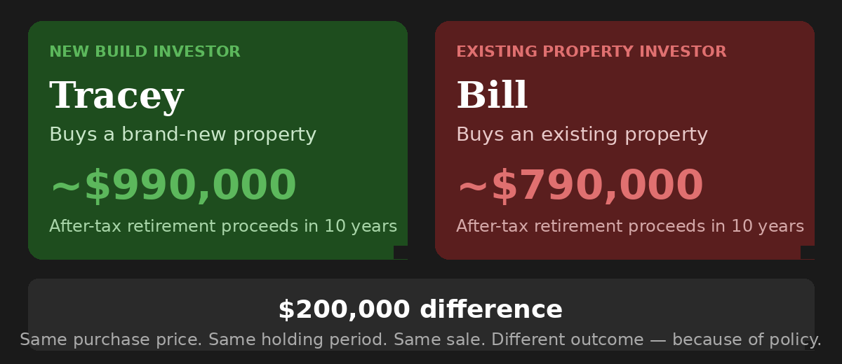 Comparison graphic of new green roof and existing red roof, showing $200,000 difference.