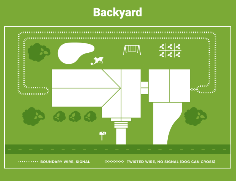 profence yard boundary graphic