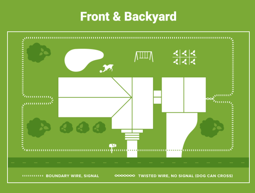 ProFence entire yard boundary graphic