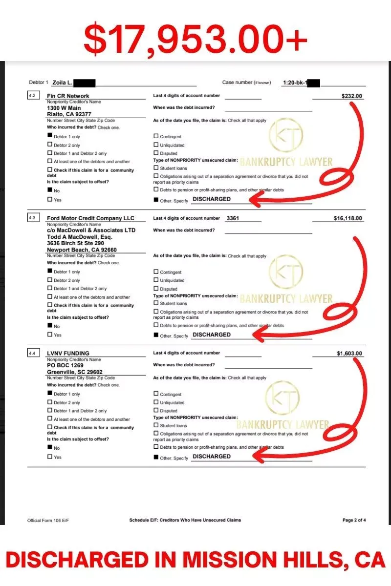 A screenshot showing credit card and loan discharges as a result of bankruptcy services.