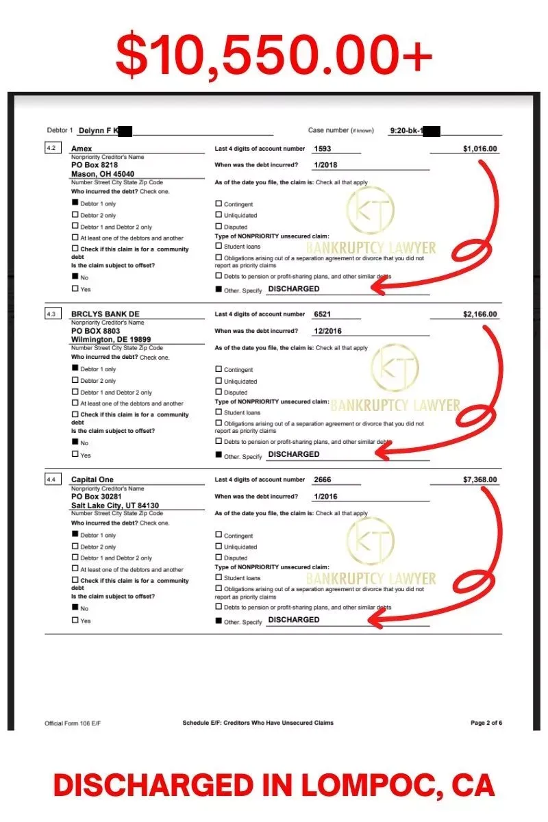 A screenshot showing credit card and loan discharges as a result of bankruptcy services.