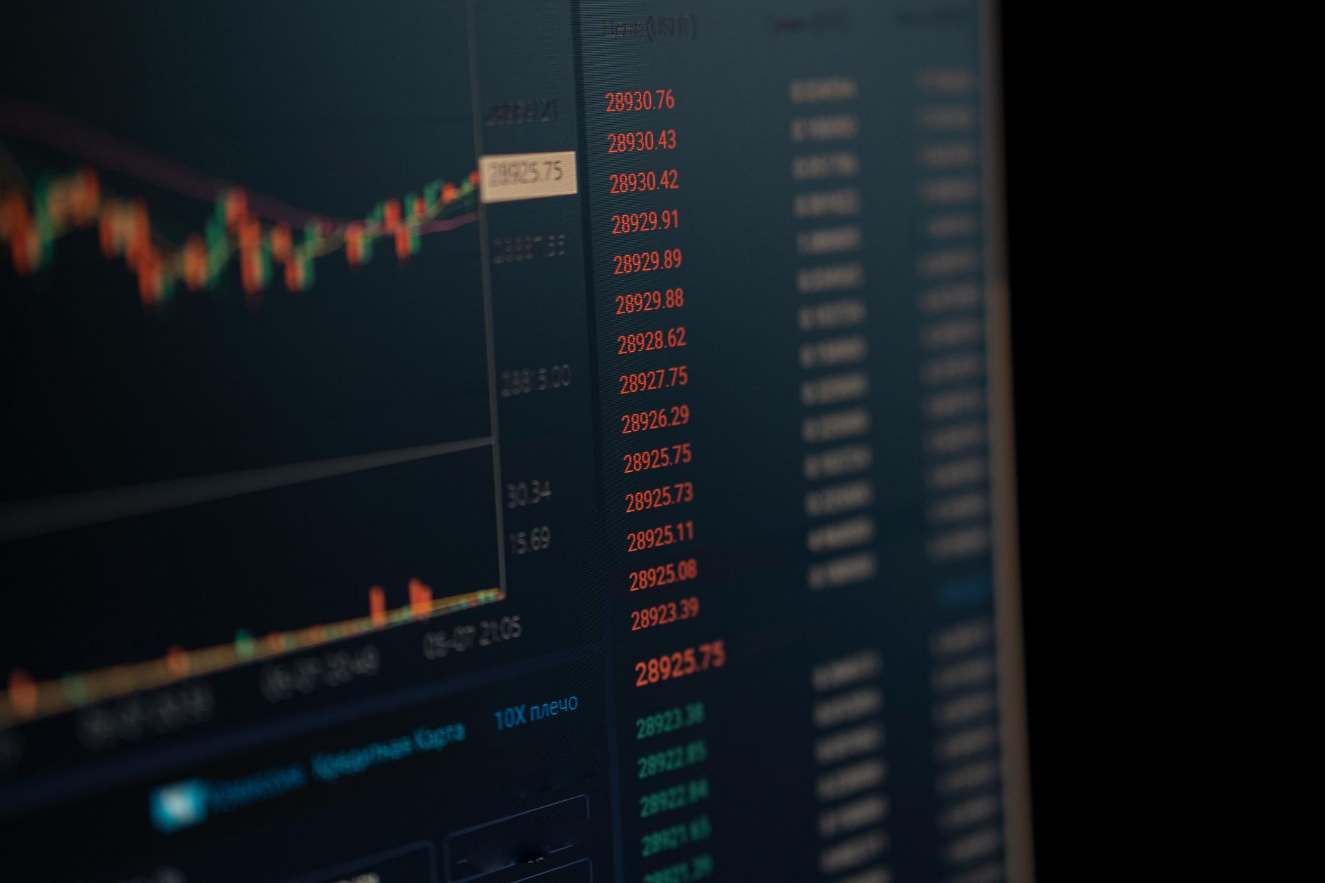 Dark stock trading chart with red and green price data on a monitor