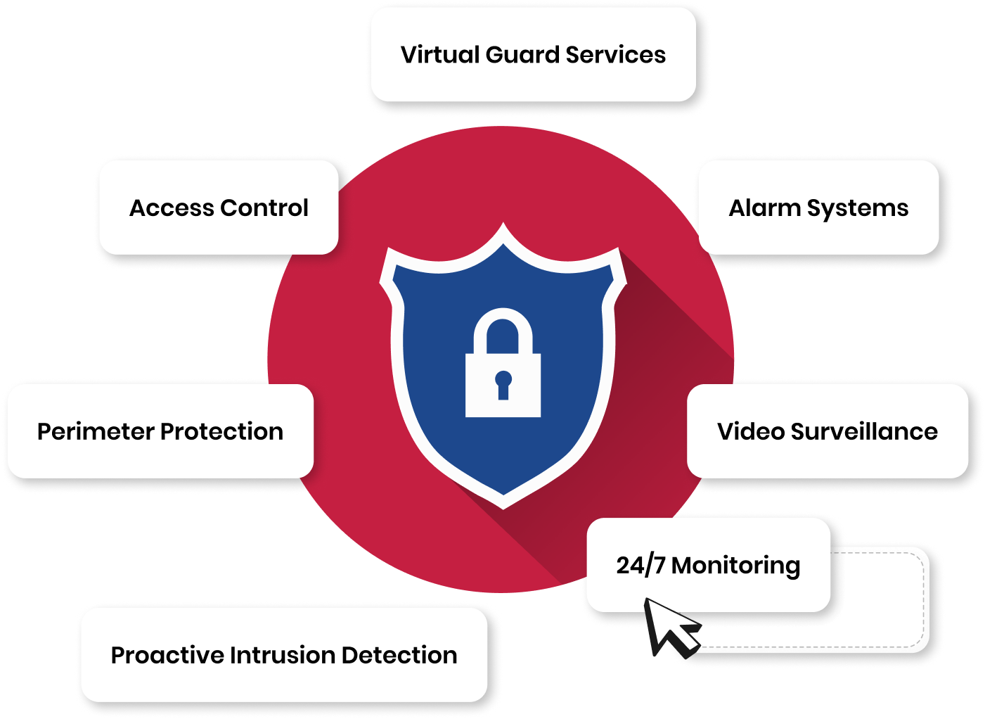Customize Your Security to Fit Your Unique Needs - PasWord Protection