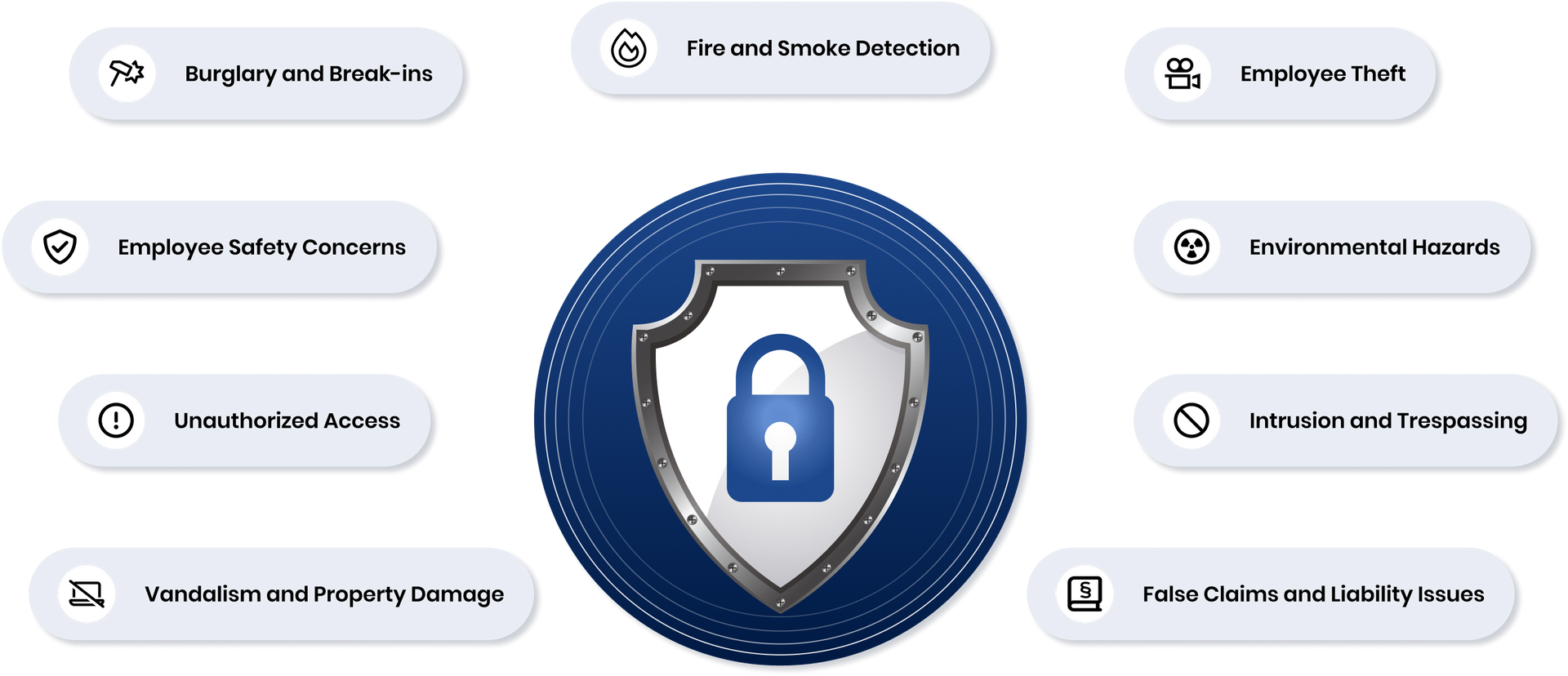 Our Premium Commercial Security Packages - PasWord Protection