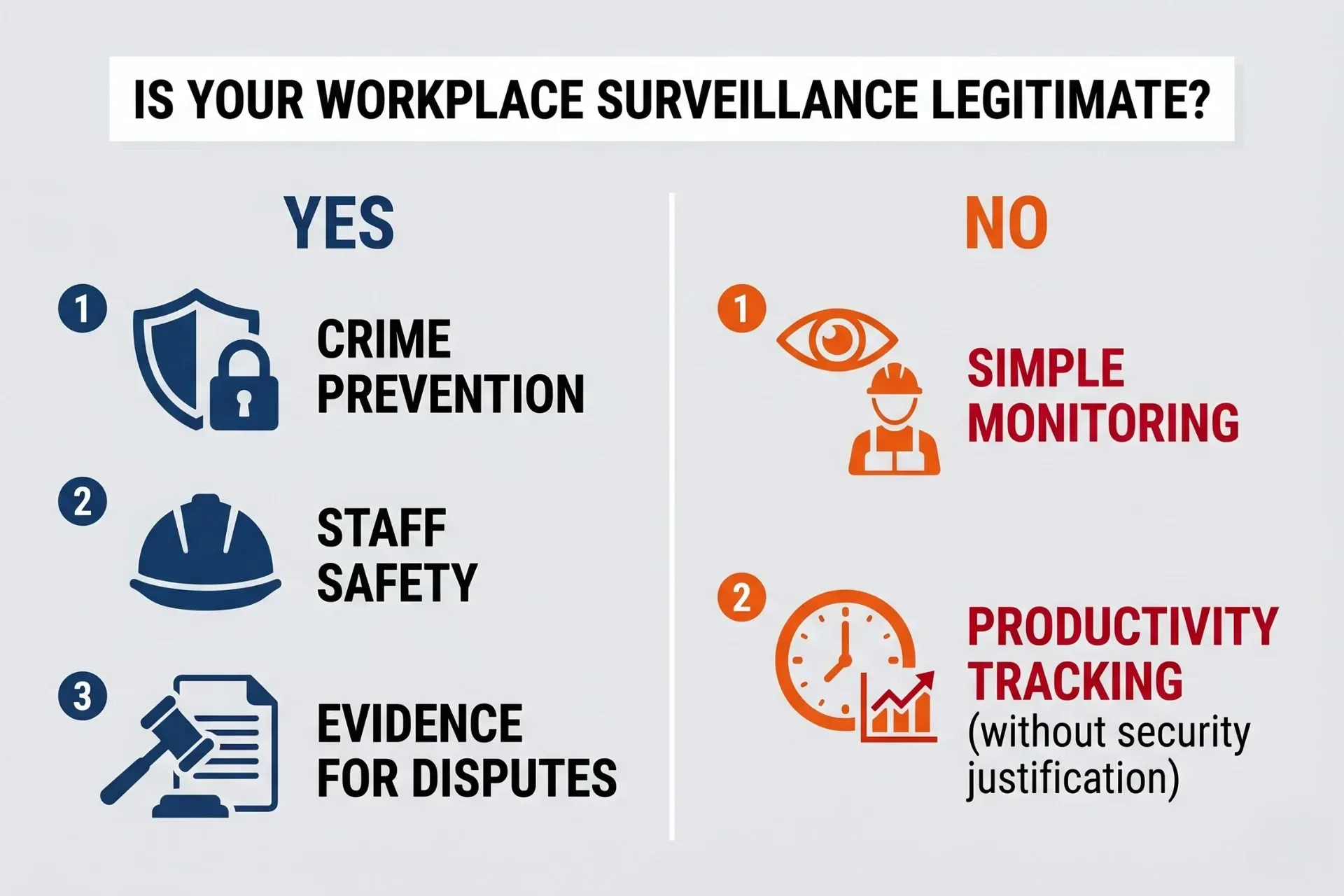 Infographic comparing valid vs invalid reasons for workplace cameras