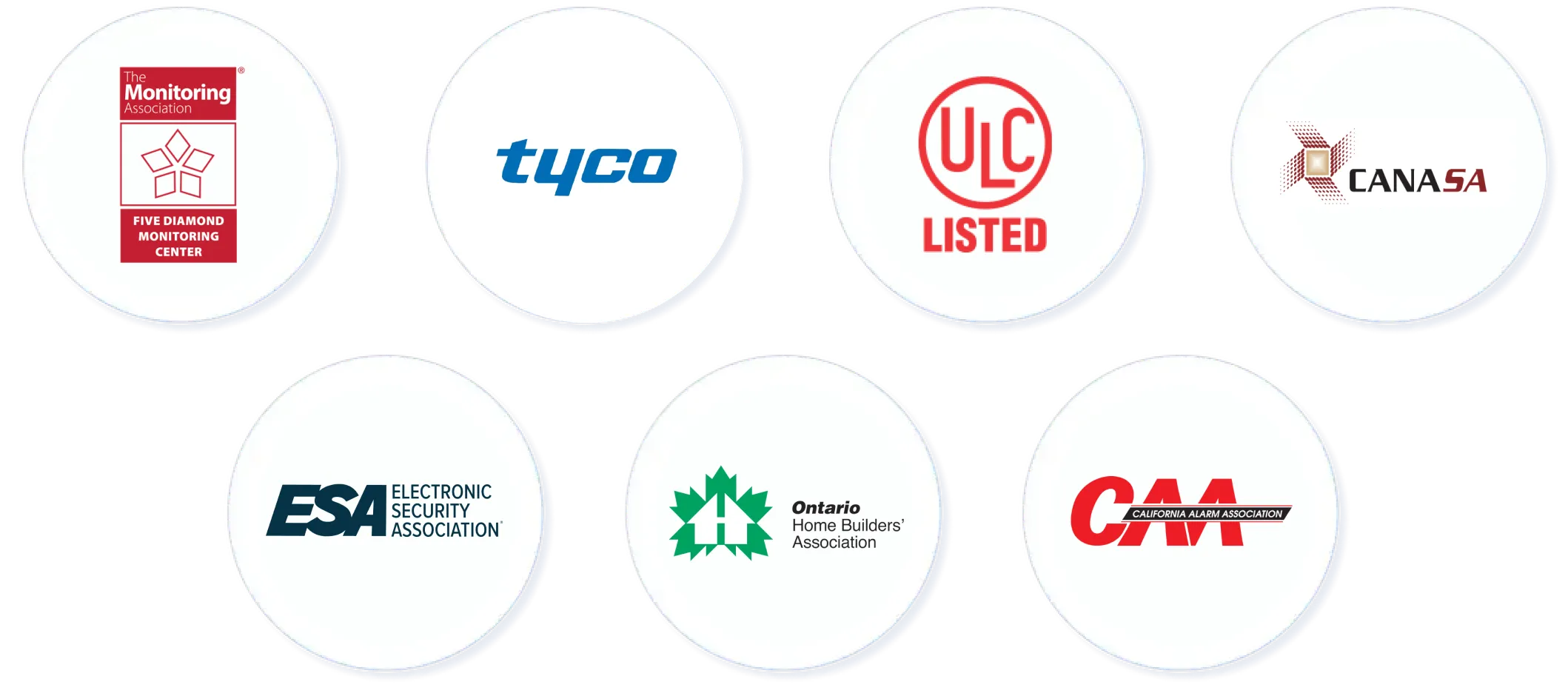 Our Partners - PasWord Protection