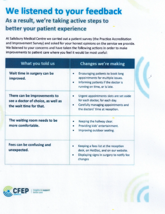Poster: Medical center patient feedback, listing improvements based on concerns.