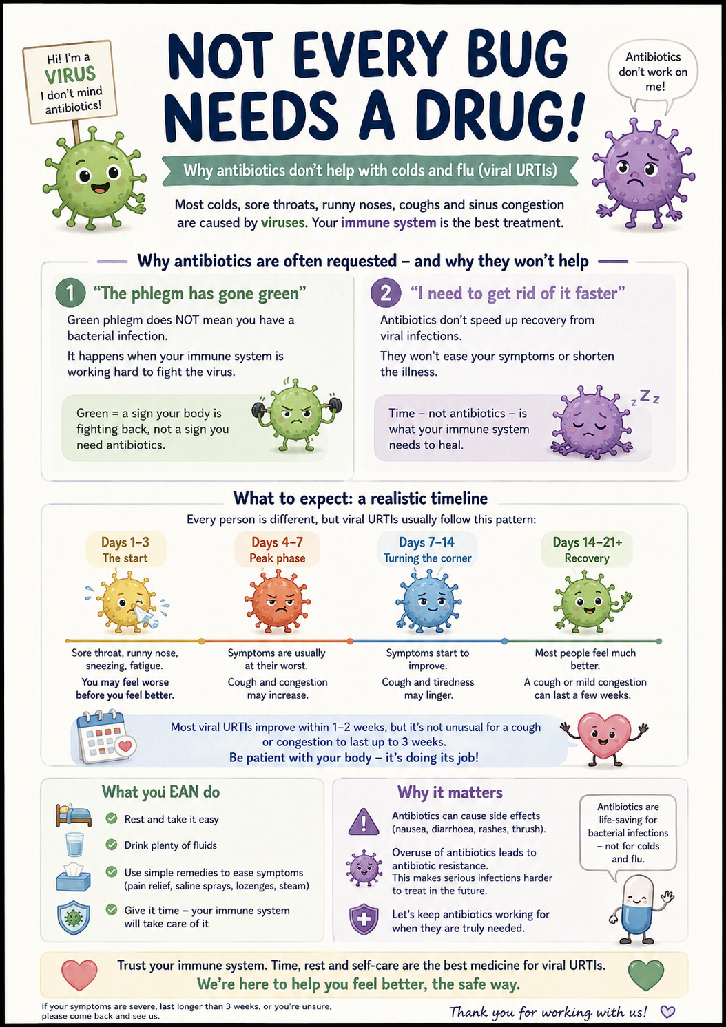 A guide to treating colds and flu