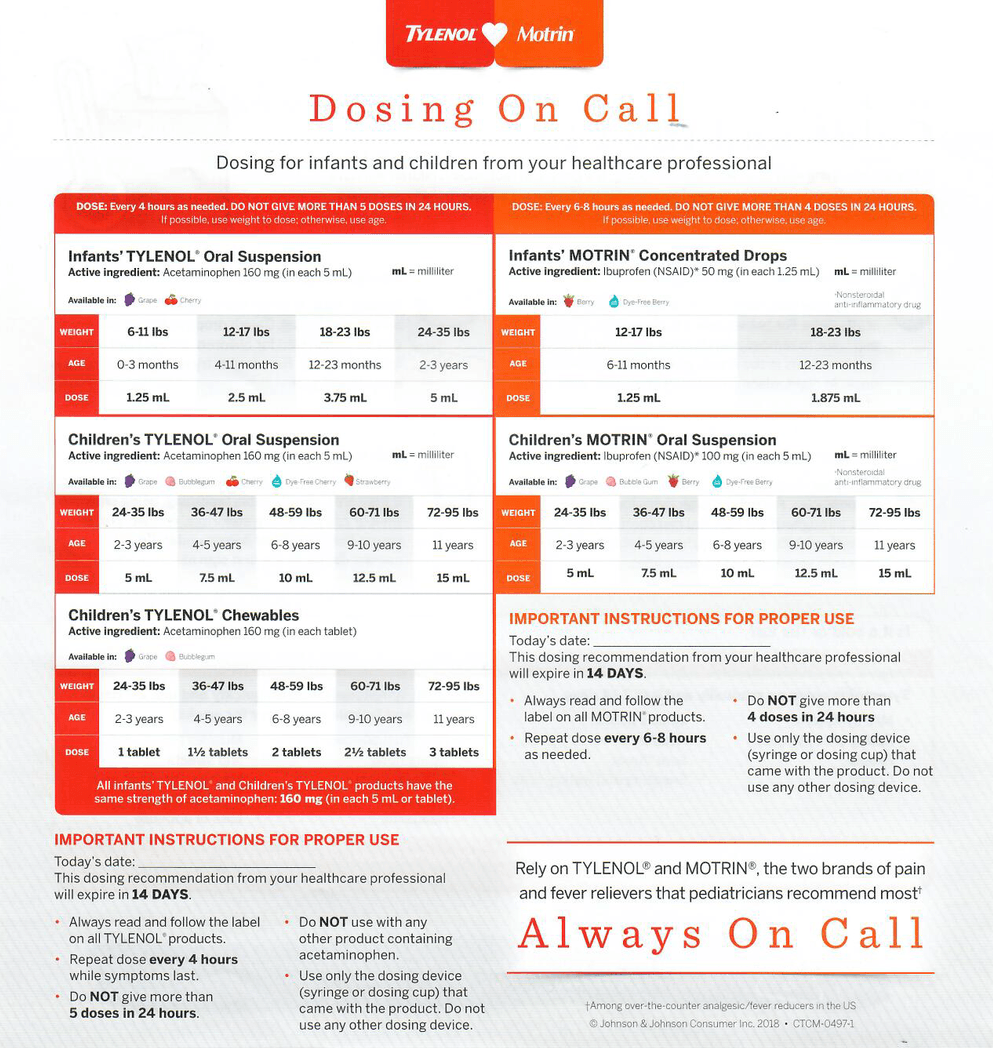 Tylenol® / Motrin® Dosing Chart