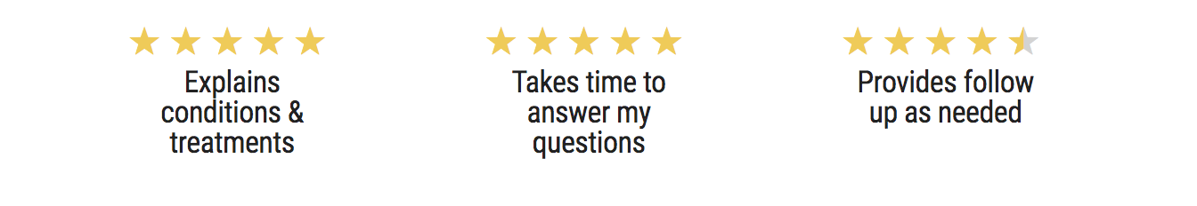 WebMD ratings and reviews