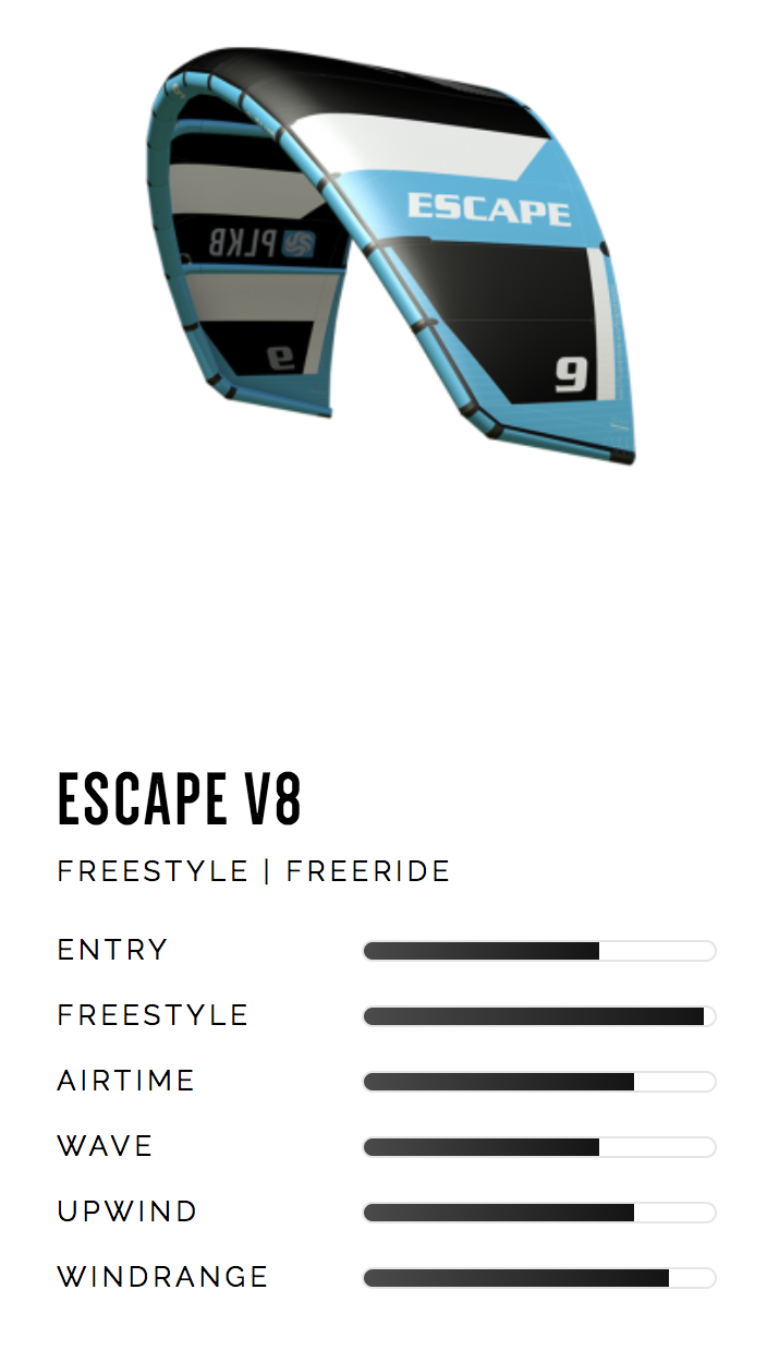 PLKB Escape v8 11 metros