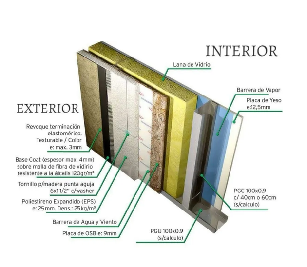 Detalle constructivo de pared con sistema steel framing, exterior e interior
