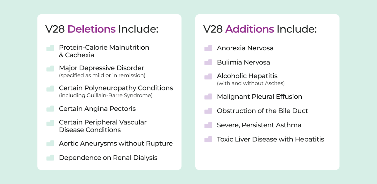 A list of diseases and their causes on a white background.