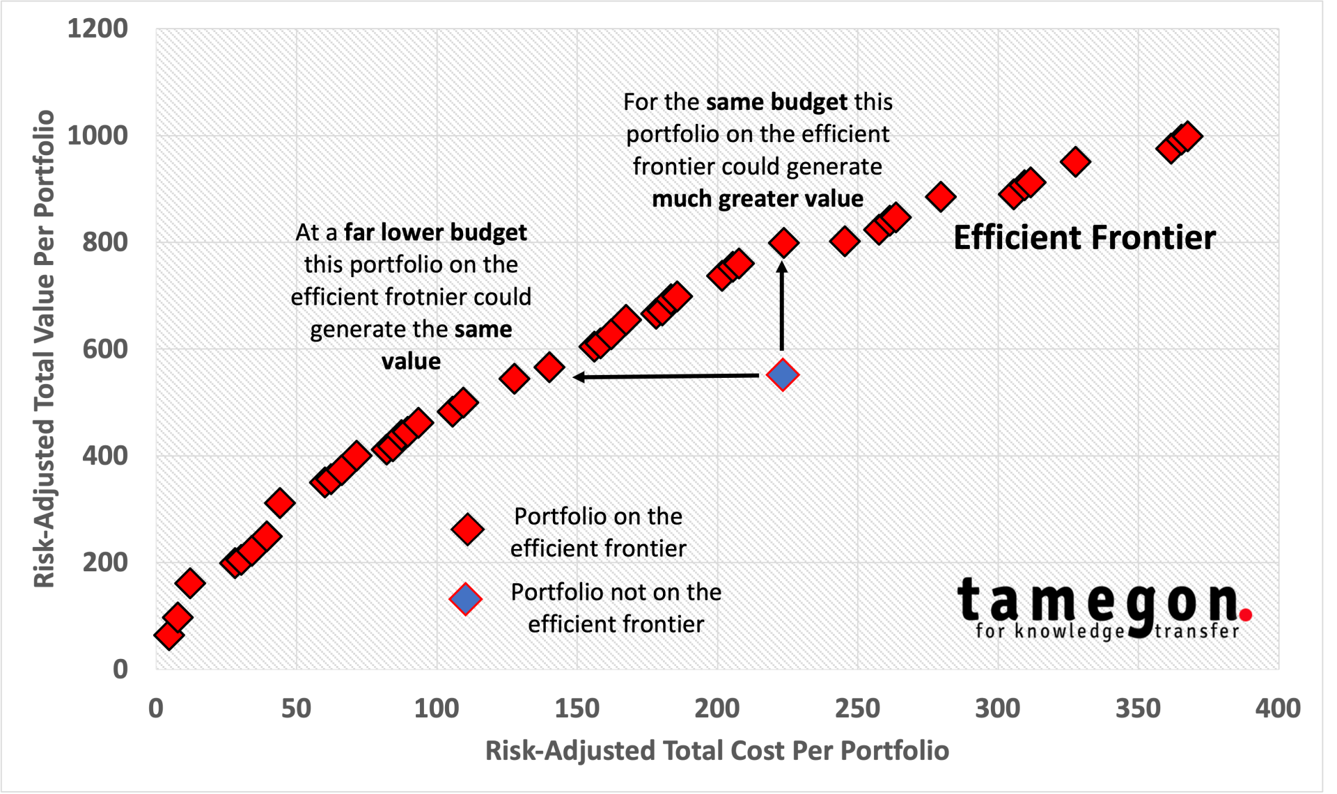 Efficient Frontier Portfolio tamegon Efficient Frontier Portfolio - tamegon Innovation Advisory Firm