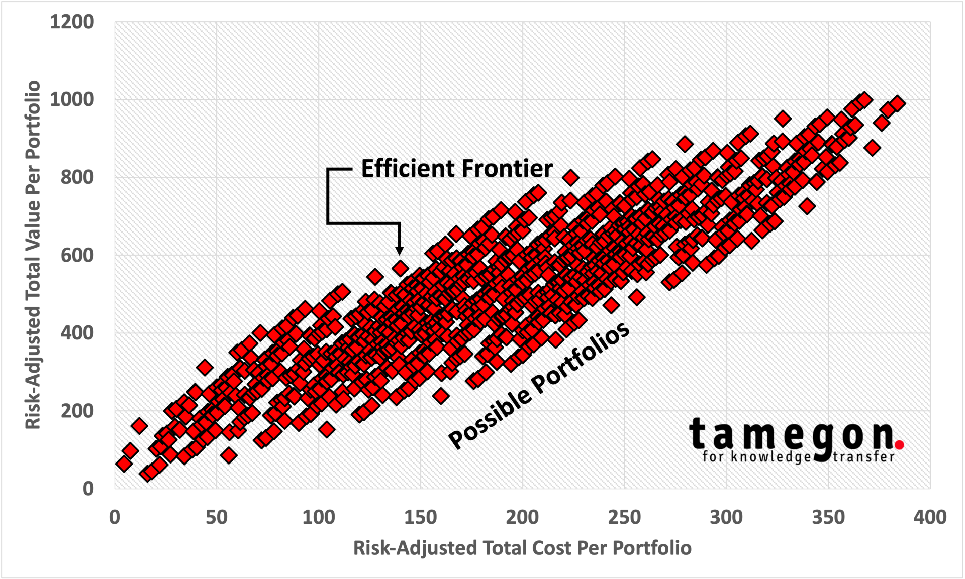 Risk-Adjusted Efficient Frontier - tamegon.com Risk-Adjusted Efficient Frontier - tamegon Innovation Advisory Firm