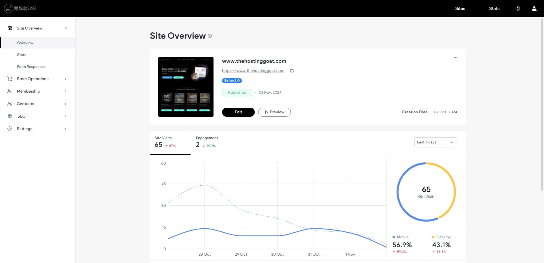 A screenshot of a website with a graph on it.