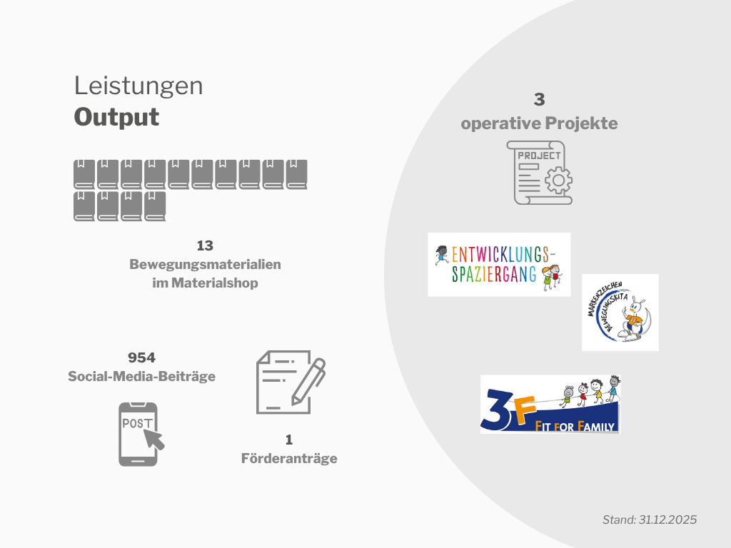 Output (Leistungen)