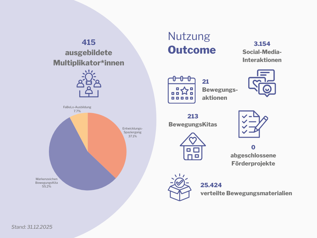 Outcome (Nutzung)