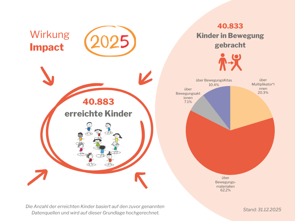Impact (Wirkung)