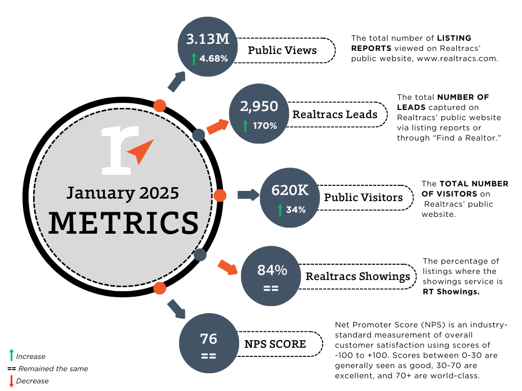 Realtracs Roster Realtracs January 2025 Recap