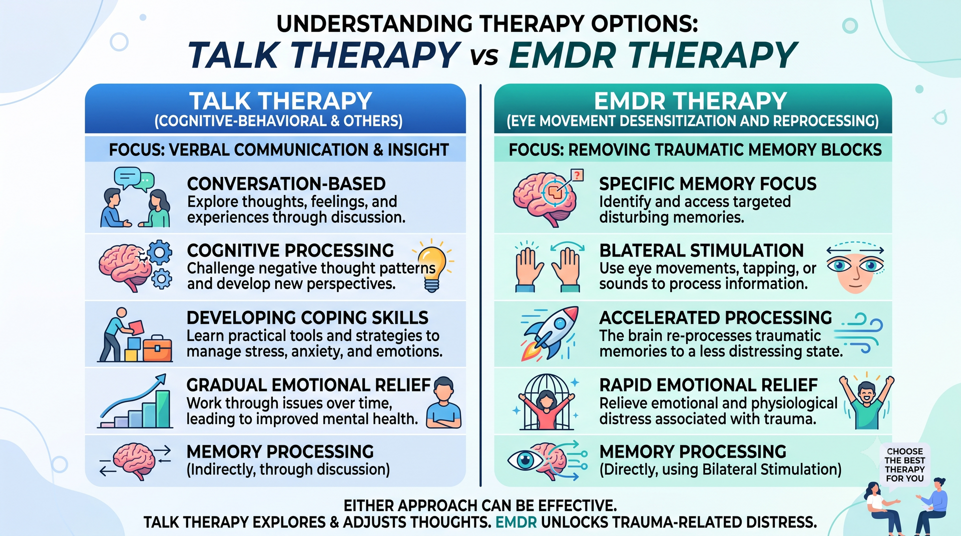 EMDR vs talk therapy comparison for trauma healing