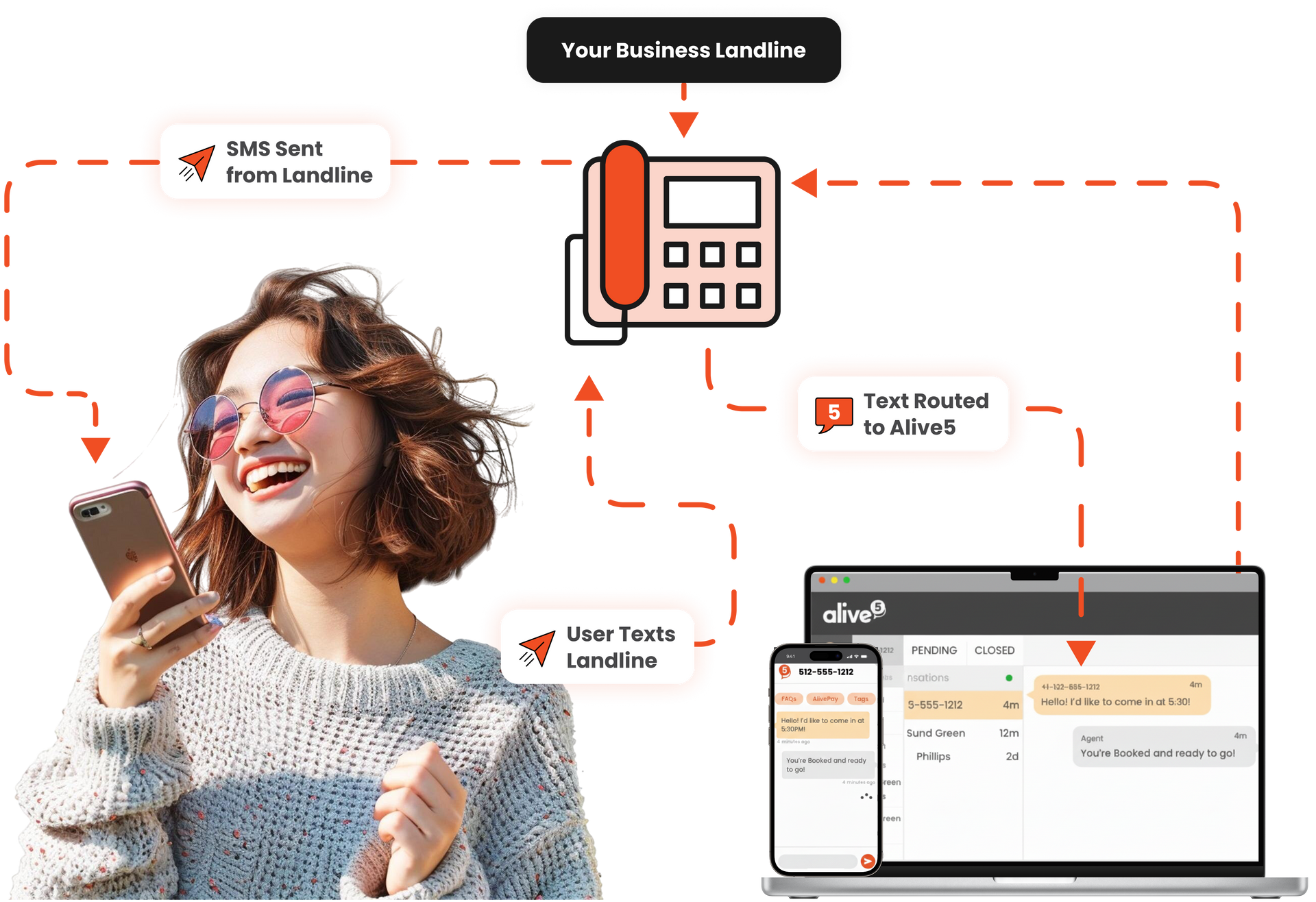 Business SMS Solutions | Alive5