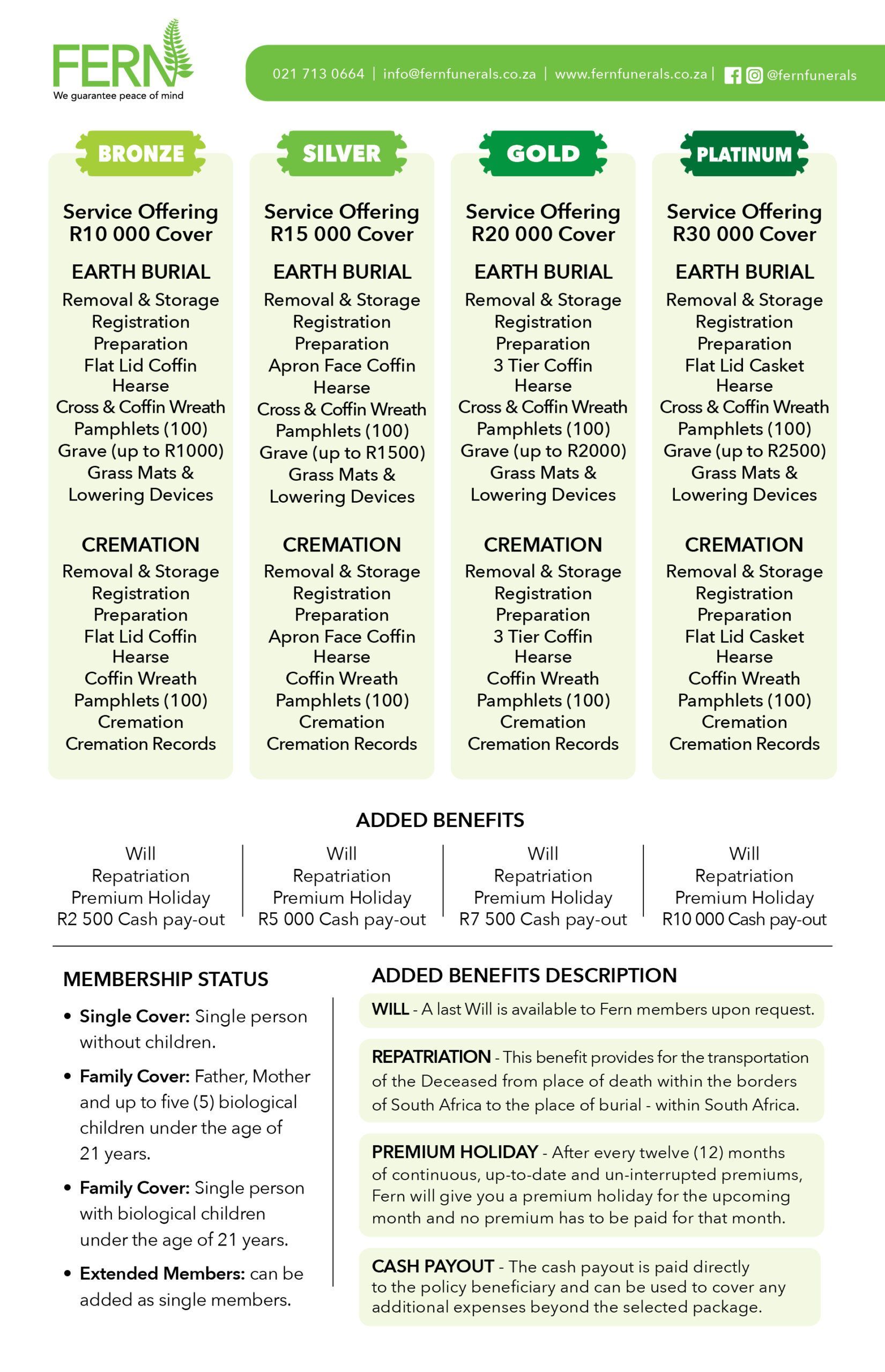 Green FERN skincare chart with four columns of product options and brief notes.