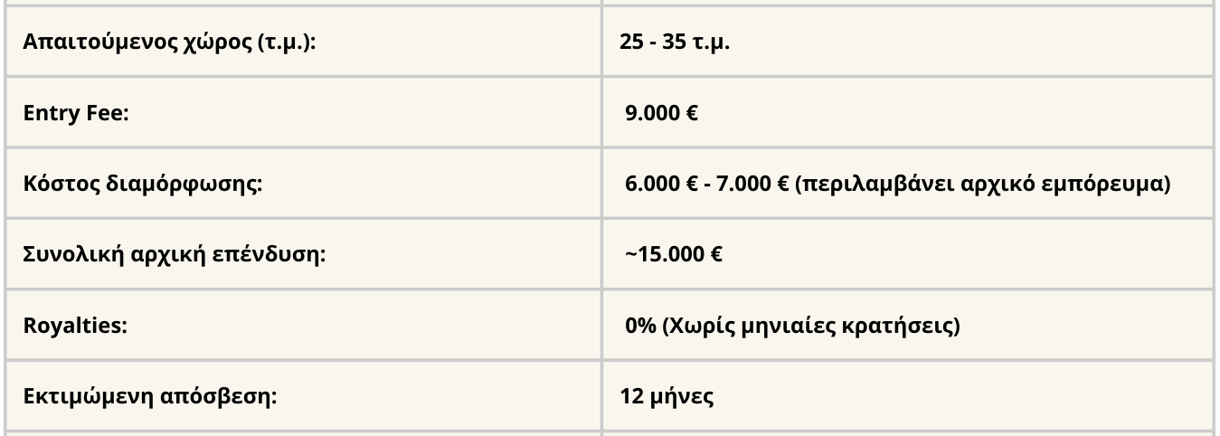 Ελληνικός πίνακας με παράθεση τελών και χρεώσεων, με ποσά σε ευρώ και ένα ποσοστό.