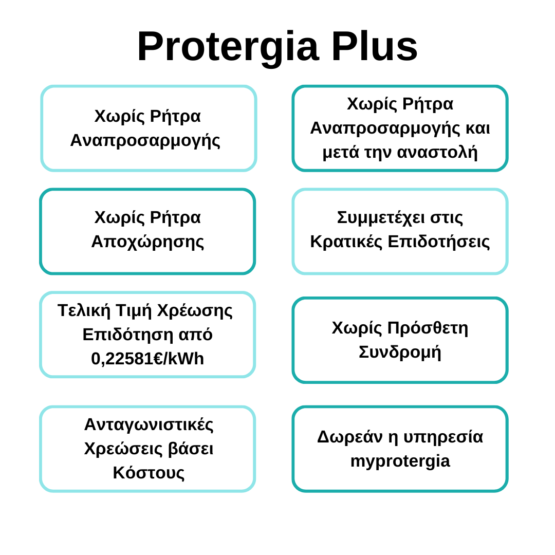 Λεπτομέρειες ενεργειακού προγράμματος Protergia Plus στα ελληνικά. Λίστα με γαλαζοπράσινα κουτιά με χαρακτηριστικά όπως χωρίς χρέωση προσαρμογής και συμμετοχή σε κρατικές επιδοτήσεις.