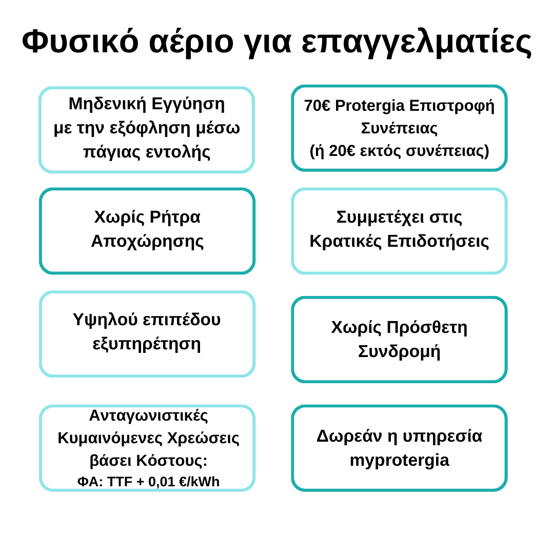 Διαφήμιση φυσικού αερίου για επαγγελματίες, με διάφορα οφέλη σε τιρκουάζ διάταξη.