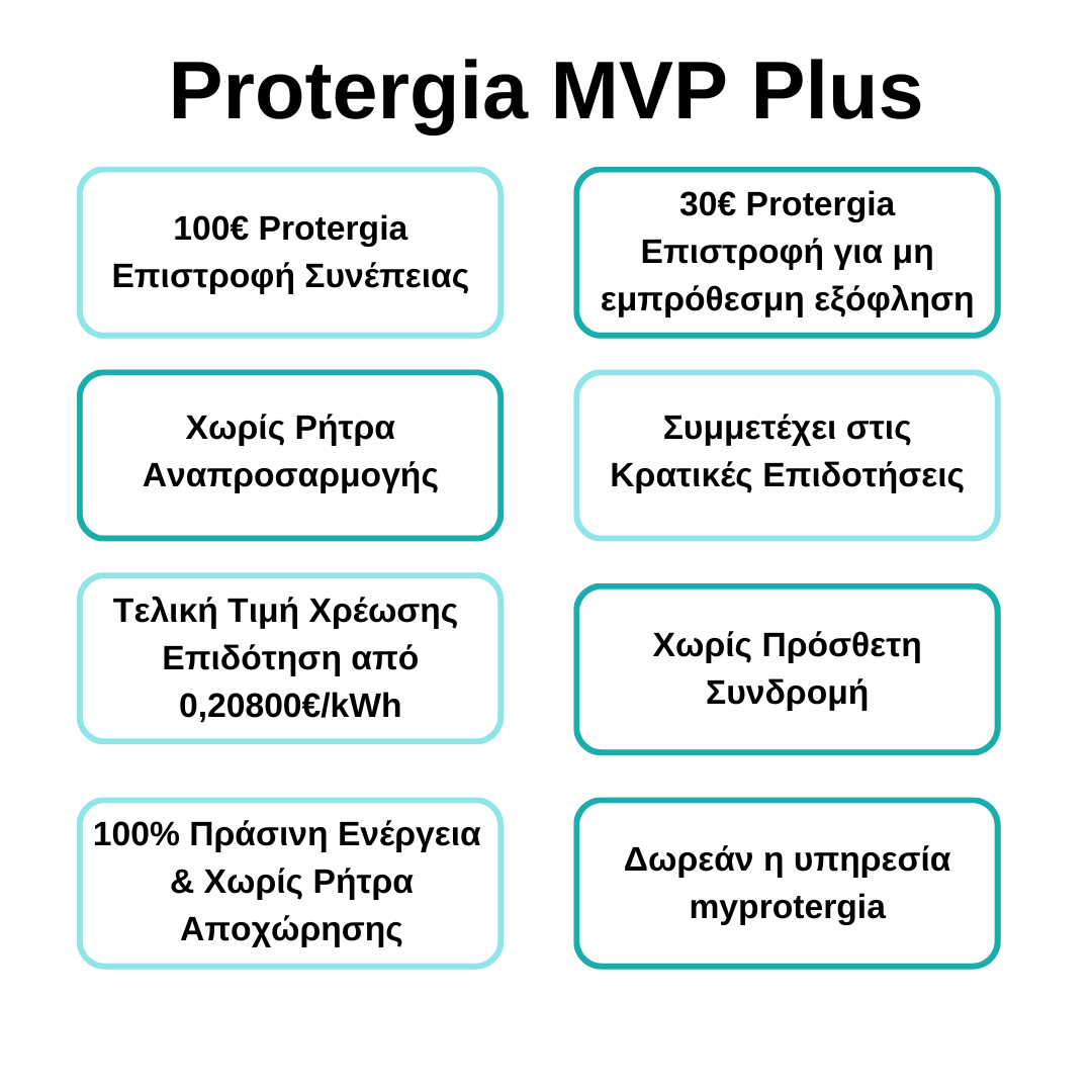 Προσφορά Protergia MVP Plus: προσφέρει εκπτώσεις, πράσινη ενέργεια, κρατικές επιδοτήσεις και χωρίς χρεώσεις.