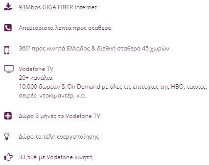 Λεπτομέρειες πακέτου Vodafone: ίντερνετ οπτικής ίνας 93Mbps, κλήσεις, Vodafone TV και προσφορές ενεργοποίησης.