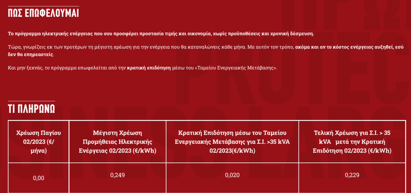 Πίνακας με δεδομένα: Μέση κατανάλωση καυσίμου σε λίτρα ανά 100 χλμ.