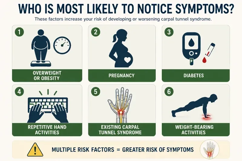carpal tunnel risk factors