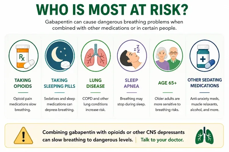 gabapentin risks infographic