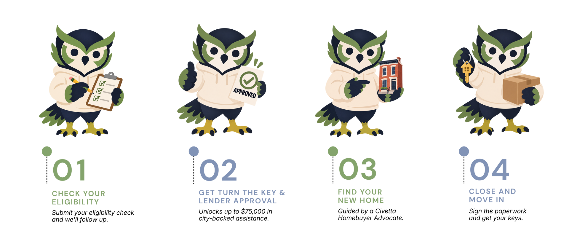 Four cartoon owls labeled 01–04, each holding a different item, on a light background.