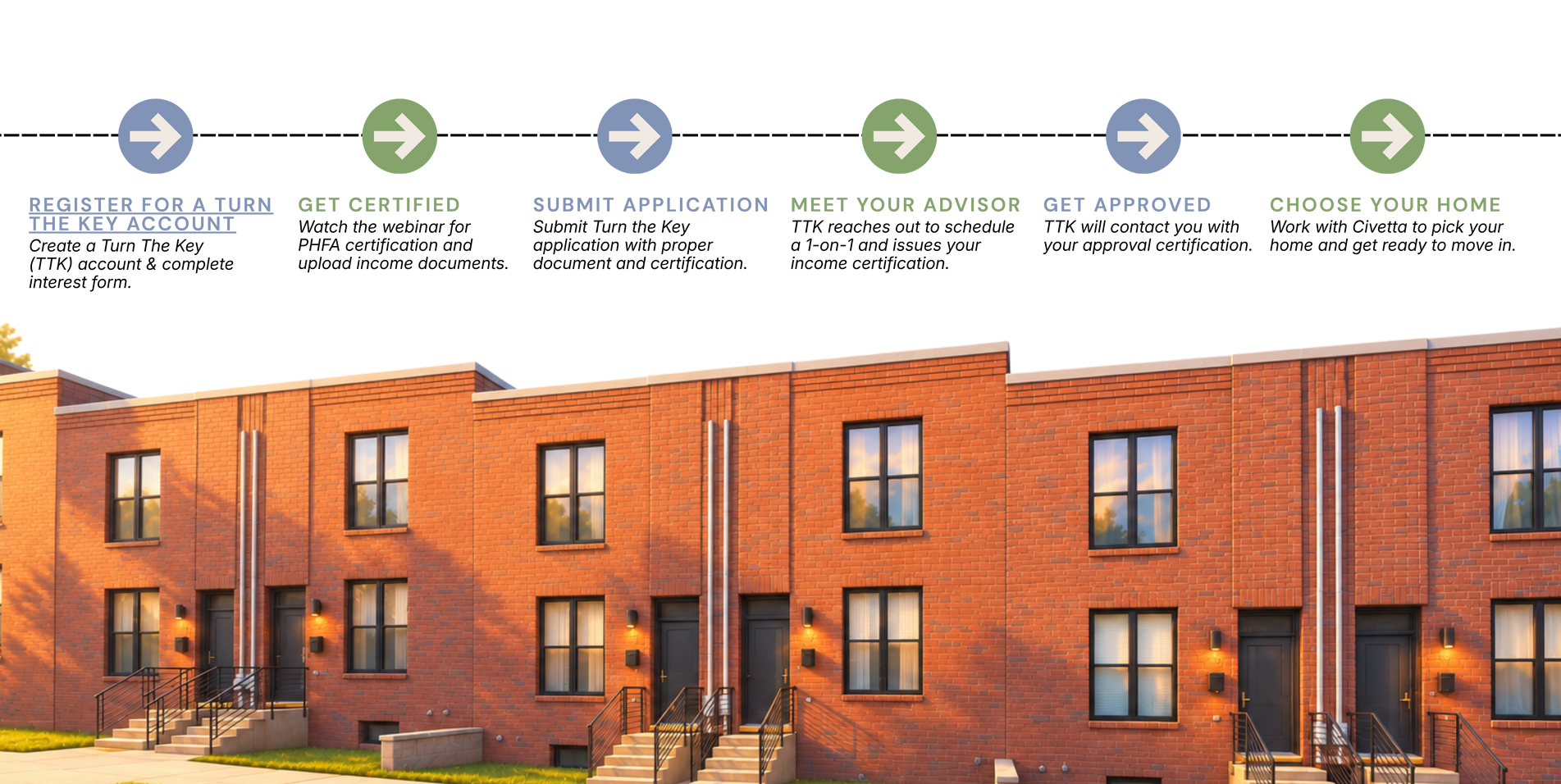 Row of brick townhouses with a white graphic timeline and arrow icons across the top